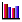 Clustered Bar Display Icon